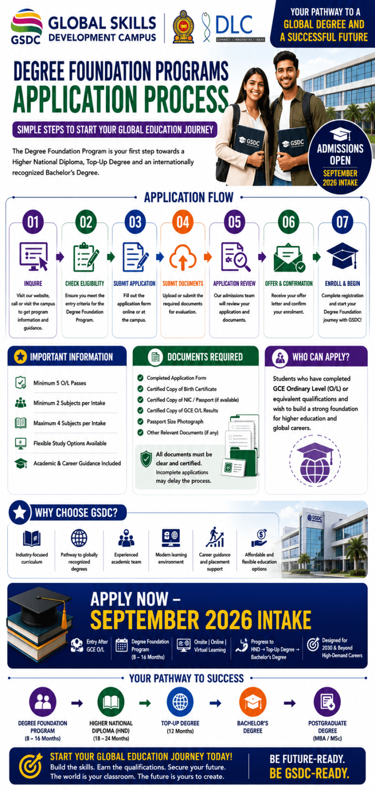 Application Process - Global Skills Development Campus