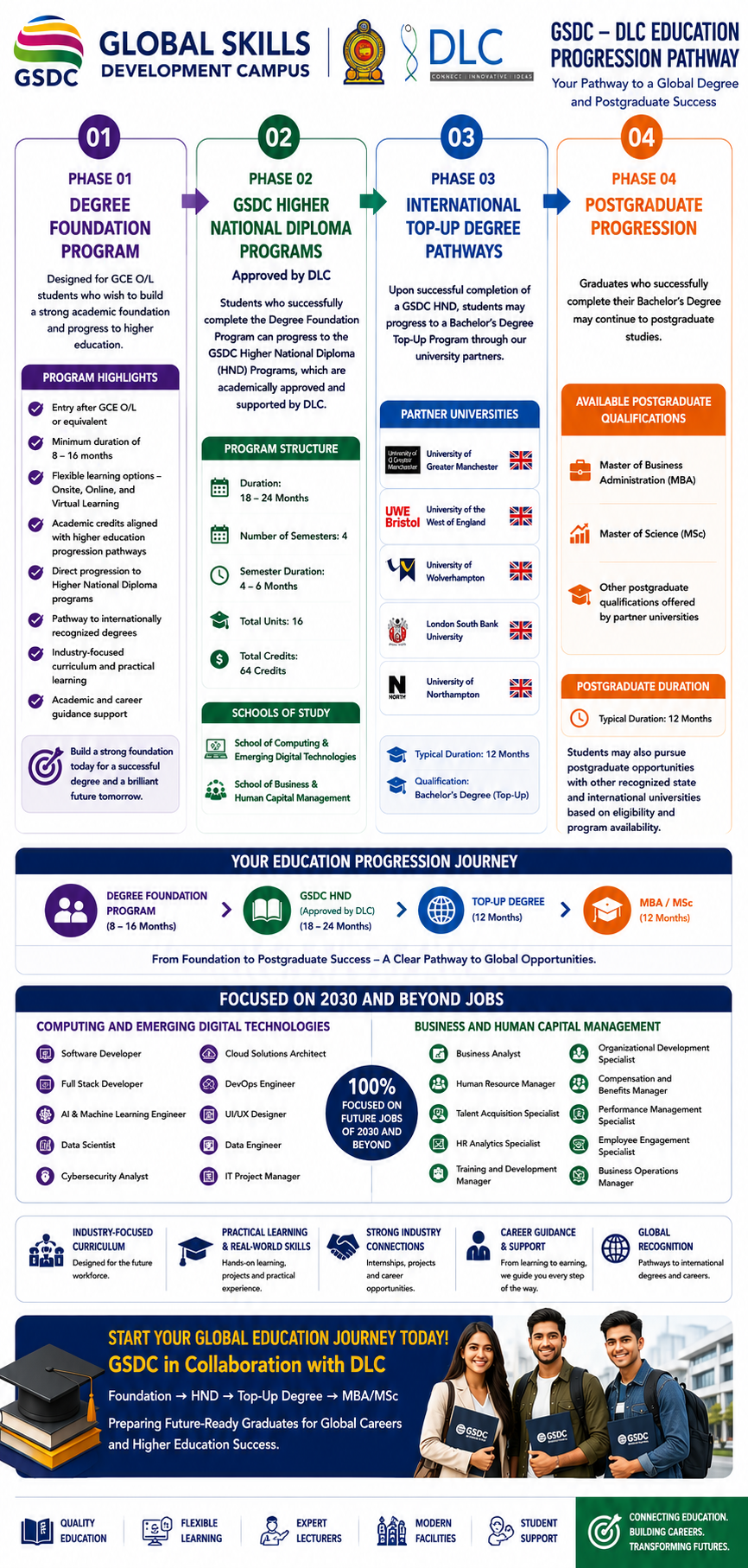 Degree Program Pathways - Global Skills Development Campus